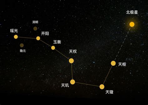 北斗九星图|传了几千年的北斗七星，原来是“北斗九星”